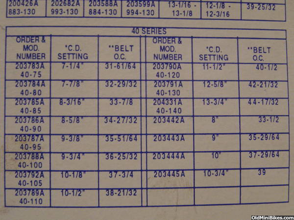 Comet Clutch Belt Chart