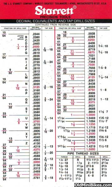 Drill_Chart