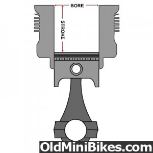 Bore / Stroke in an Engine