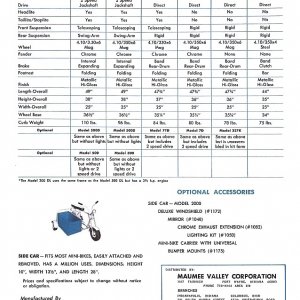 Manco Mini-Bike Specifications