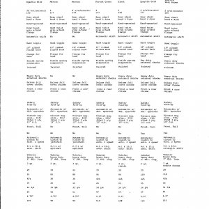 1970 Trail Horse specs Pg 2