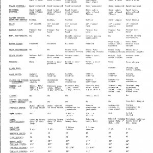 1971 Trail Horse specs Pg 1