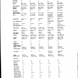 1970 Trail Blazer specs Pg 2