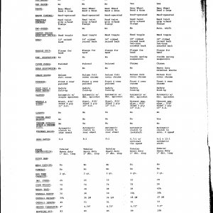 1970 Trail Blazer specs Pg 1