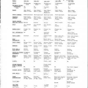 Trail Blazer 1971 specs