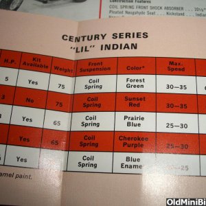 Lil Lindian Century Series
