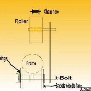 chain roller