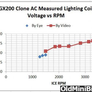 Clone GX200 Lighting Coil Output