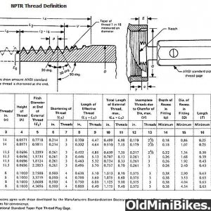 National Pipe Threads Chart (used on small engine exhaust)