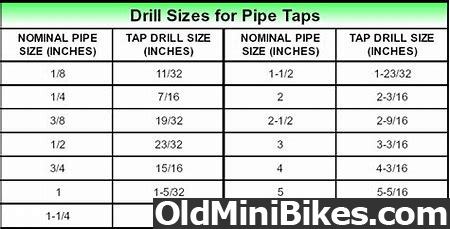 building a hemi for dummies page 15 1 4 npt drill size